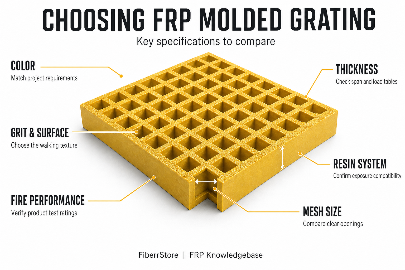 How to Choose FRP Molded Grating: Thickness, Mesh Size, and Surface Options